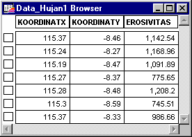 Data Hujan Benar