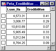 Data Erodibilitas